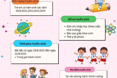 THÔNG BÁO TUYỂN SINH NĂM HỌC 2025 -2026